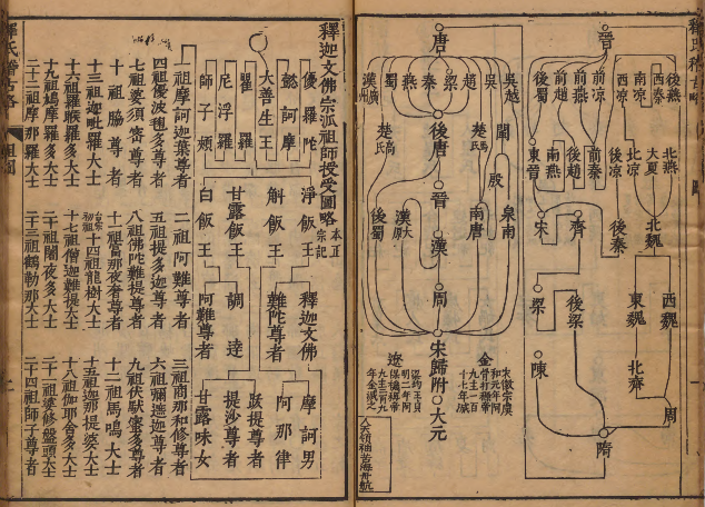 图片[3]-《释氏稽古略》三皇五帝至南宋佛教史 著者觉岸（元）/释大闻（明）明崇祯11年刊本